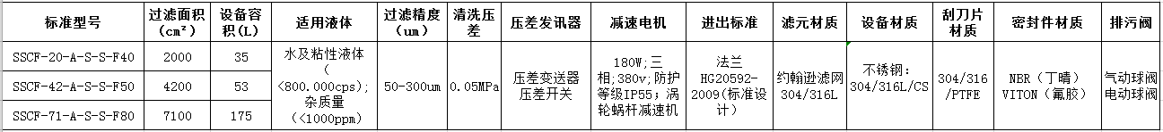 自清洗過濾器參數(shù).jpg